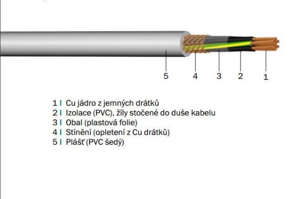 Kabel YSLCY-JZ 3x2,5 - Ohebný, stíněný kabel pro pohyblivý rozvod elektrické  energie