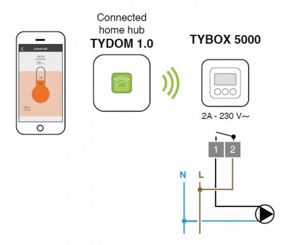 DELTA DORE TYBOX 5100 connected pack, internetový termostat  - Internetový termostat TYBOX 5100 s br