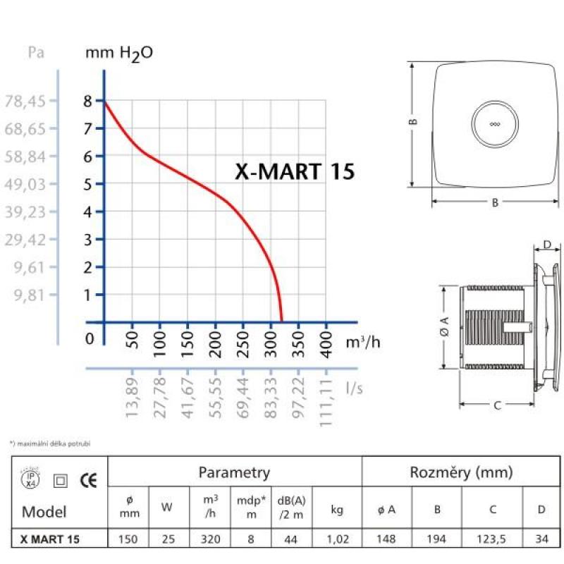 CATA X MART 15 INOX-Ventilátor axiální na zeď či do stropu (01060000)