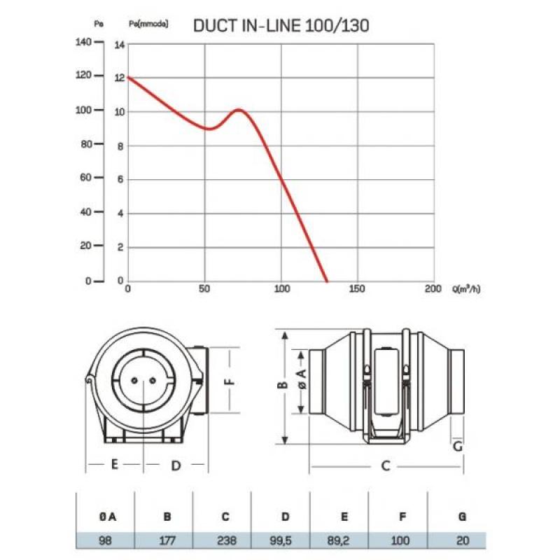 CATA DUCT IN LINE 100/130-Ventilátor radiální a semiradiální do potrubí (00770000)