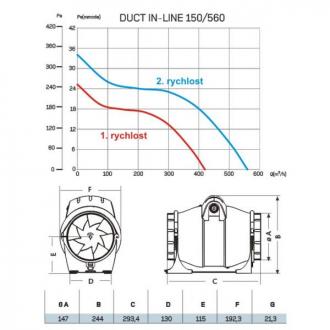 CATA DUCT IN-LINE 150/560 Potrubní ventilátor radiální, pr. 150 mm, 420/560 m/h(00704000)