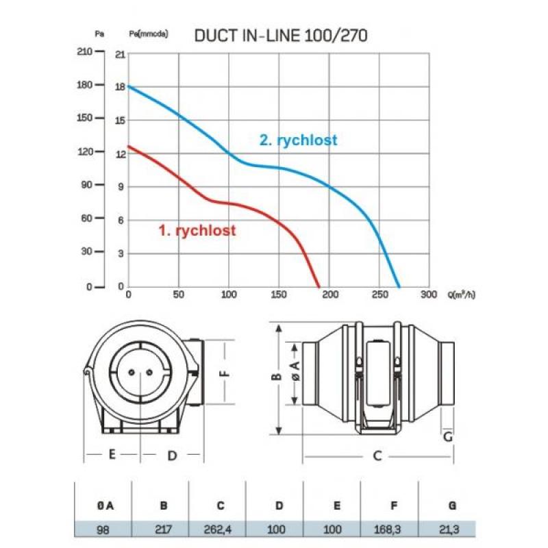 CATA DUCT IN LINE 100/270-Ventilátor radiální a semiradiální do potrubí (00702000)