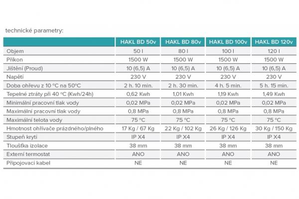 HAKL BD 100v - Elektrický zásobníkový ohřívač vody (HABD100V)
