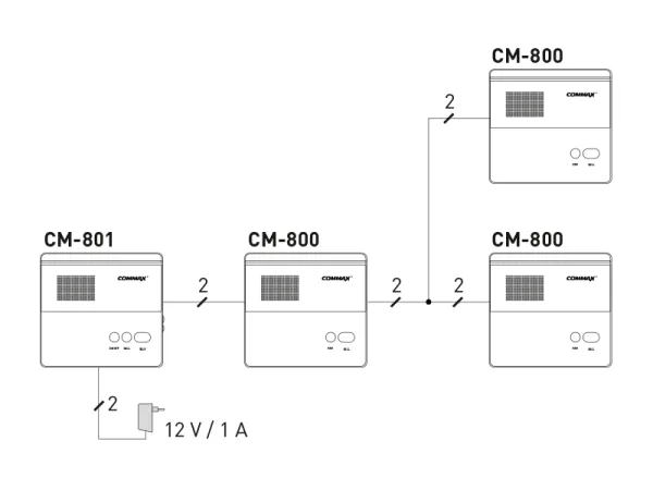 COMMAX CM-801 - dvouvodičový interkom (master)  (0104-444)