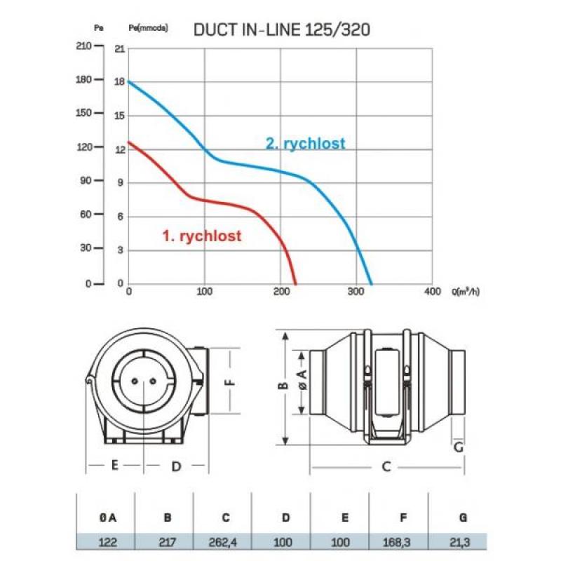 CATA DUCT IN LINE 125/320-Ventilátor radiální a semiradiální do potrubí (00703000)