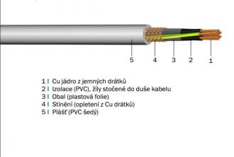 Kabel YSLCY-JZ 3x1,5 - Ohebný, stíněný kabel pro pohyblivý rozvod elektrické  energie